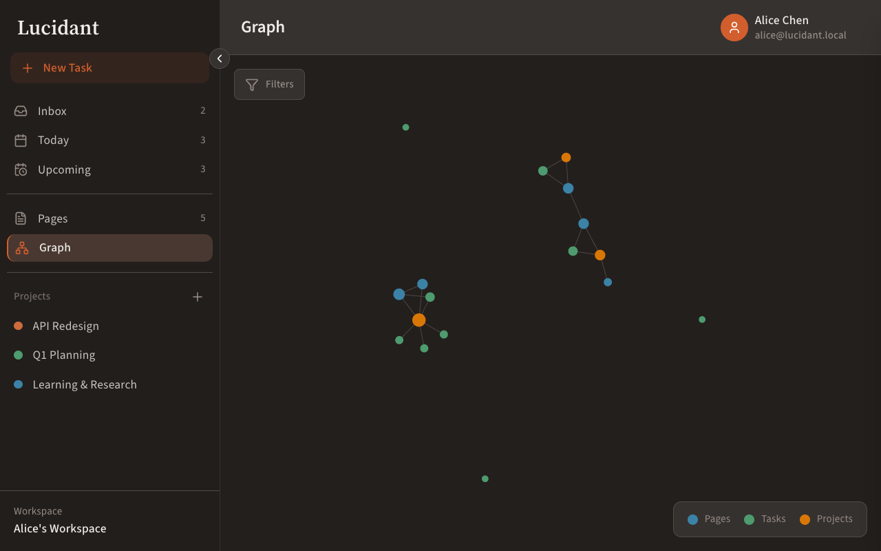 Lucidant knowledge graph showing connections between pages and tasks